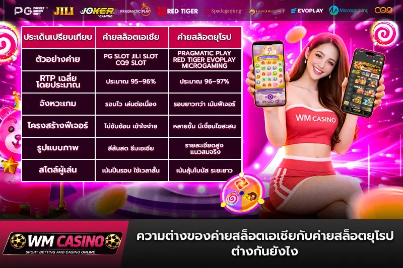 ความต่างของค่ายสล็อตเอเชียกับค่ายสล็อตยุโรป ต่างกันยังไง